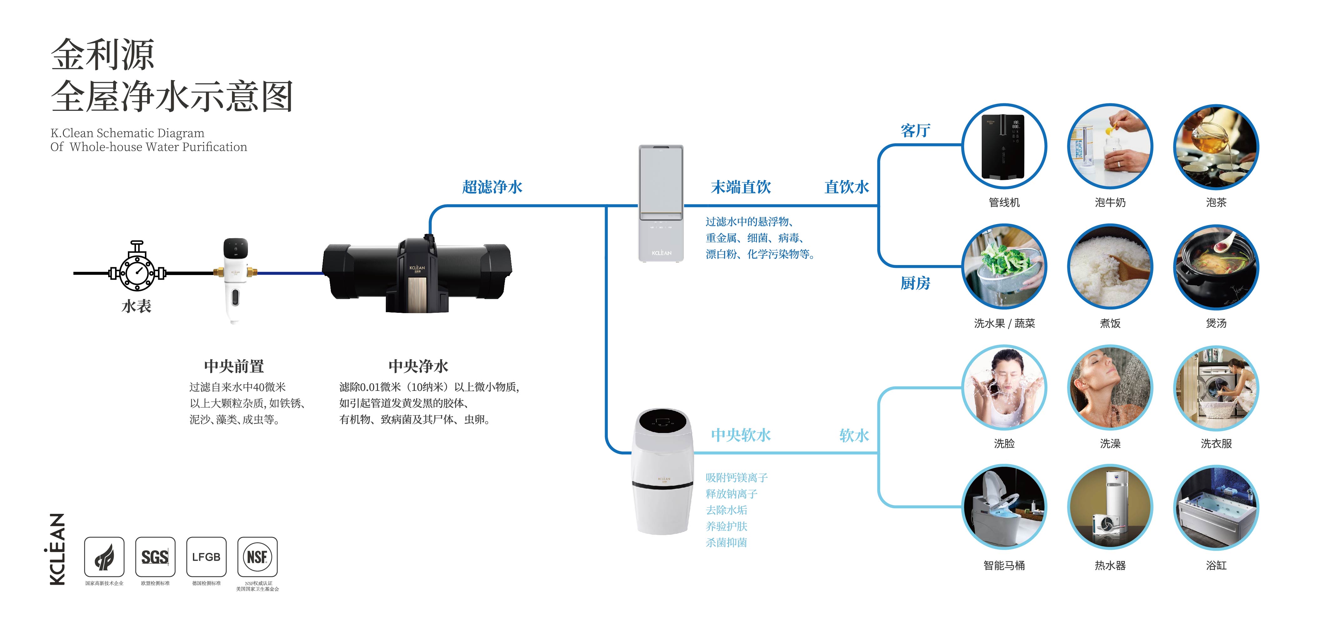 金利源，金利源凈水器，全屋凈水器品牌，凈水器十大品牌，凈水器代理，凈水器加盟，凈水器廠家，凈水器招商,全屋凈水器,全屋凈水