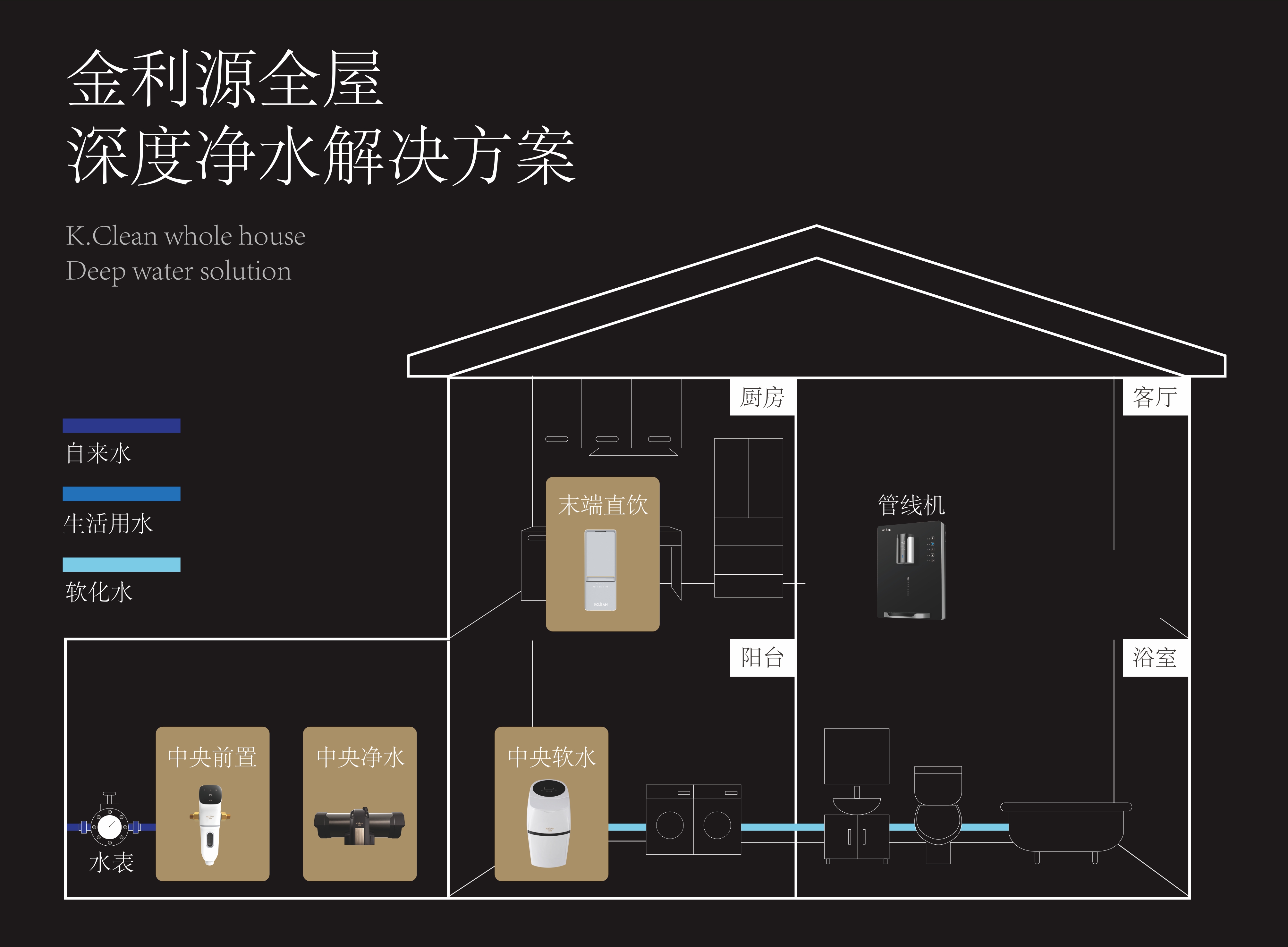 金利源：到底裝幾個凈水器，才能被稱為全屋凈水？