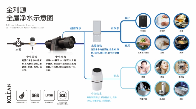 金利源：凈水器代理加盟新手需了解這些！